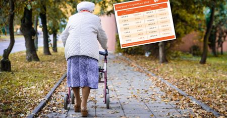 Nie każdy emeryt dostanie taką samą trzynastkę. Tabela brutto-netto