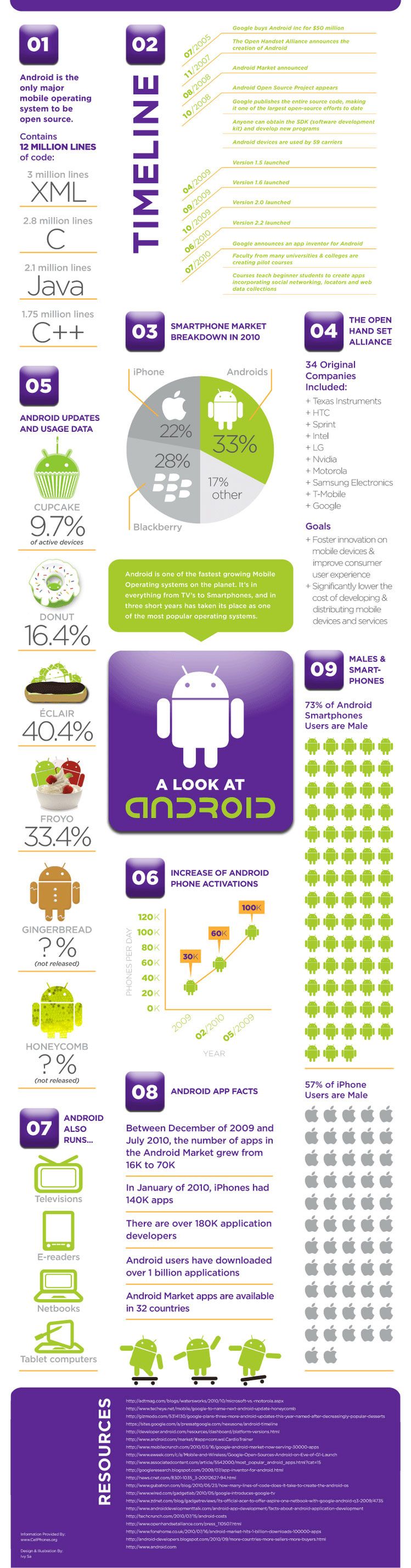 Zakup Androida to najlepsze posunięcie Google'a [infografika]