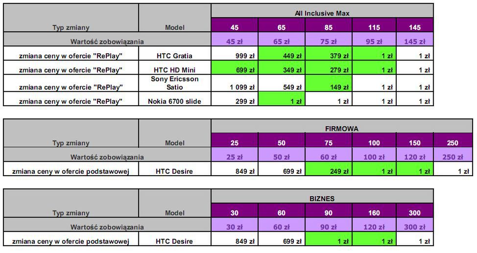 Nowe cenniki wybranych komórek w ofercie RePlay 3