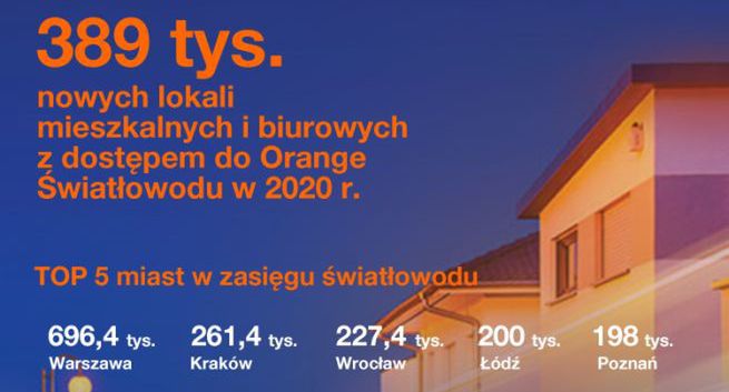 Orange ogłasza: 5 mln lokali w zasięgu światłowodowego internetu