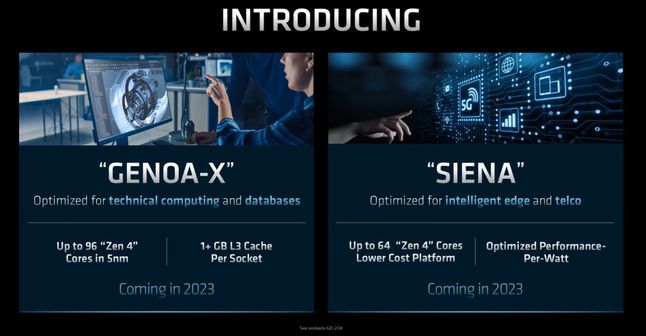 Zapowiedź procesorów AMD Epyc z generacji Genoa-X i Siena.