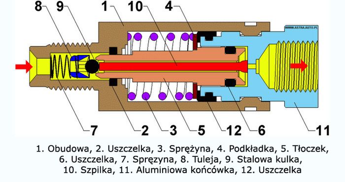 Przekrój korektora w spoczynku / fot.astra.auto.pl