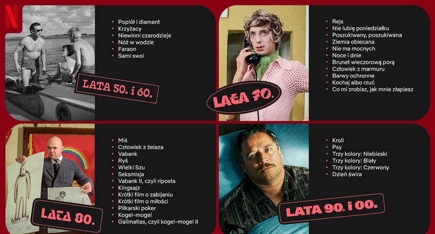 Prezent na 10. urodziny. 36 klasyków polskiego kina trafiło do Netfliksa
