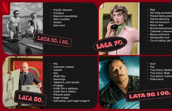 Prezent na 10. urodziny. 36 klasyków polskiego kina trafiło do Netfliksa