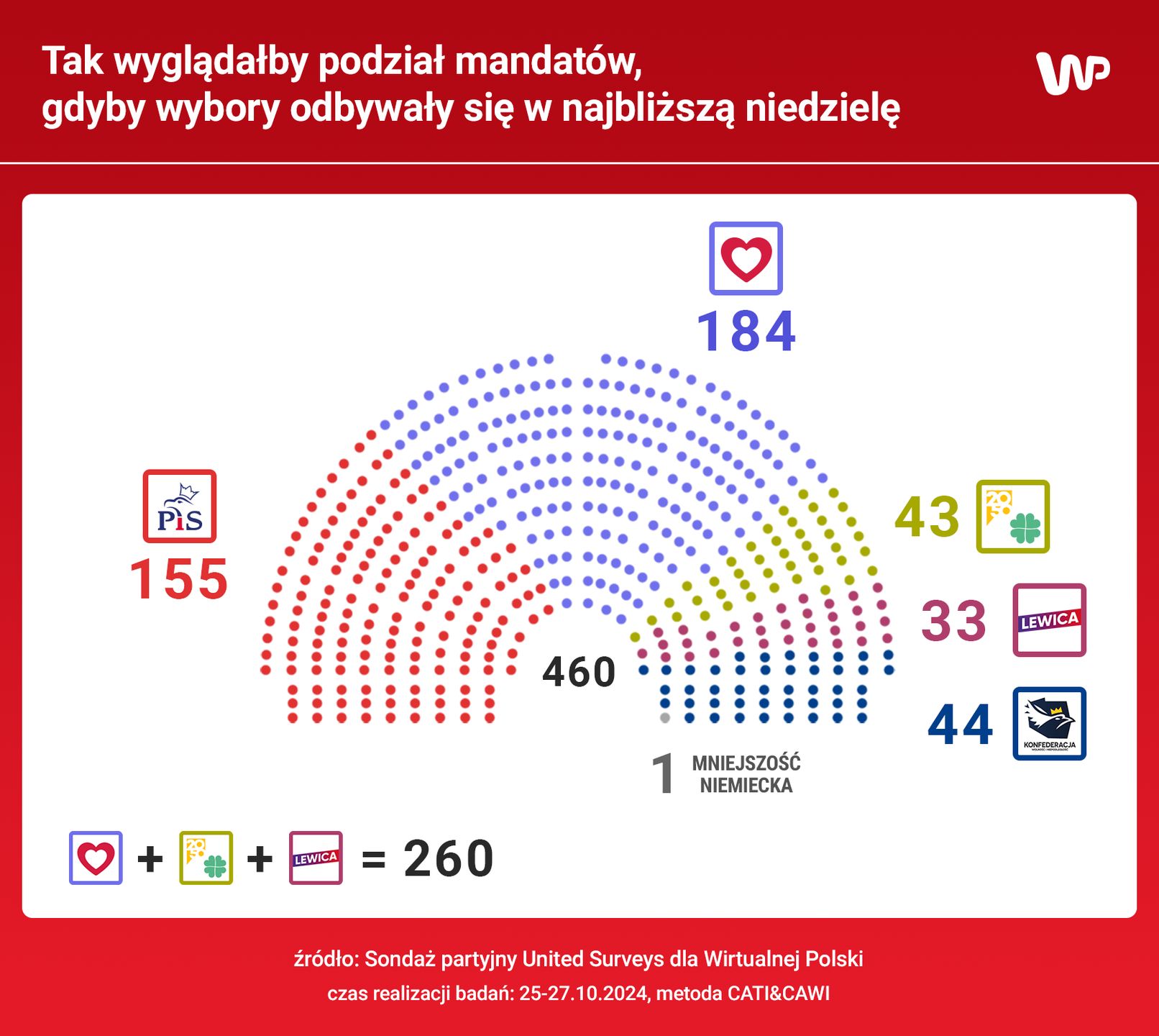Podział mandatów w Sejmie