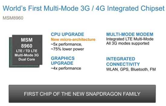 Qualcomm Snapdragon 28 nm zaprezntowany! 2