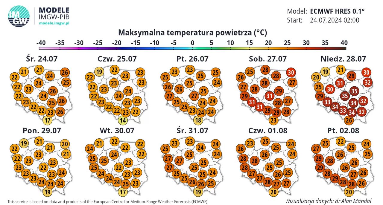 Prognoza na najbliższe dni