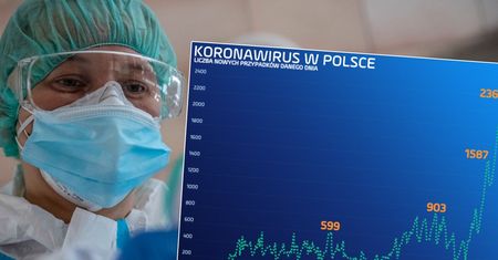 Szwecję zostawiliśmy z tyłu, gonimy Belgię. Koronawirus w Polsce przebił historyczny próg