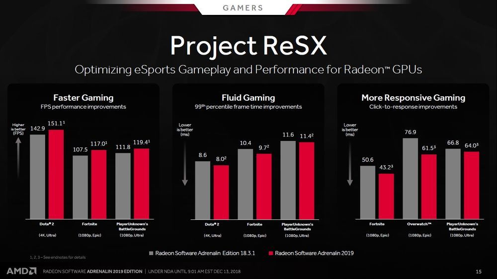 AMD Radeon Software Adrenalin 2019 Edition