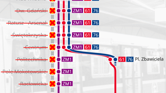 Mapa z oznaczeniami stacji metra M1 z informacjami o utrudnieniach w kursowaniu, z wykreślonymi przystankami.