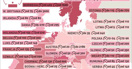 Wysokość mandatów w Europie
