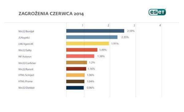 Wirus zagraża użytkownikom Worda!