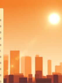 The year 2023 is on track to become the hottest year ever recorded. The average global temperature is increasing