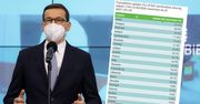 Koronawirus. Polska w ogonie europejskiego rankingu szczepień