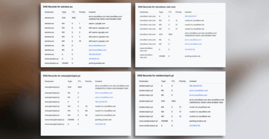 Wszystkie ze stron posiadają te same pary nazw serwerów