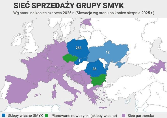 Sieć sprzedażowa grupy Smyk