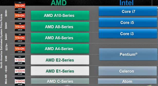 AMD Trinity od środka - co wnoszą nowe APU serii A? 9