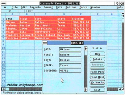 Najlepsze (i najgorsze) momenty w historii Windows 3
