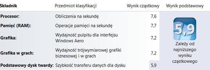 Lenovo IdeaPad Y580 – król opłacalności [test] 18
