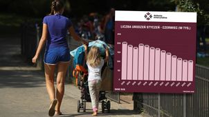 Polska się kurczy. Dzieci coraz mniej, coraz więcej zgonów