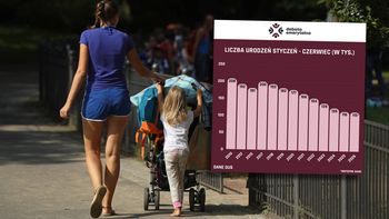 Polska się kurczy. Dzieci coraz mniej, coraz więcej zgonów