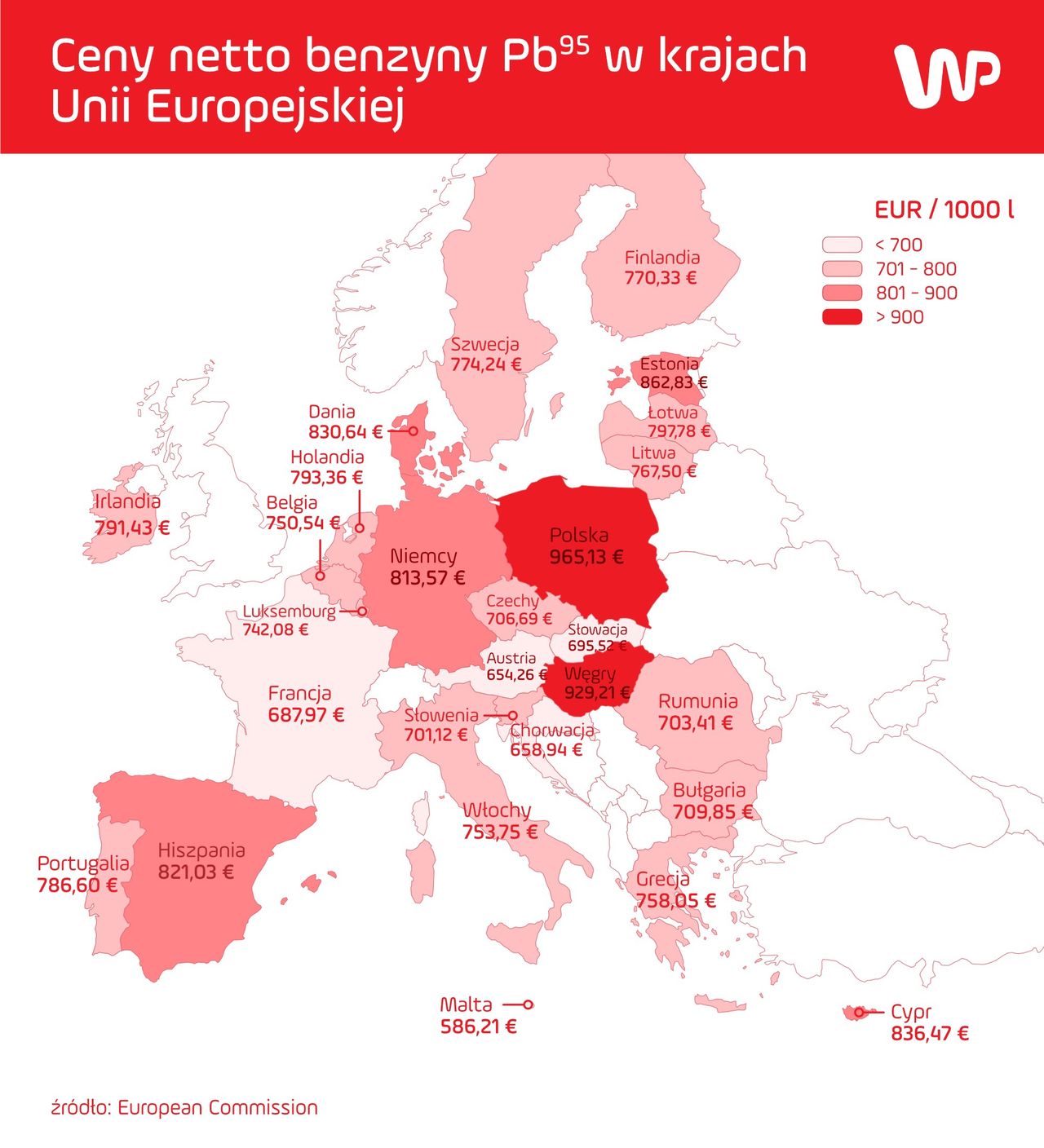 Tak Orlen ustawił cenę netto dla benzyny