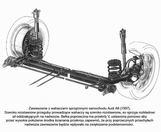 Zawieszenie samochodu Audi A6 (1997)