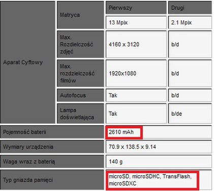 LG G2 już w polskich sklepach? Tak, ale naprawdę lepiej poczekać 2