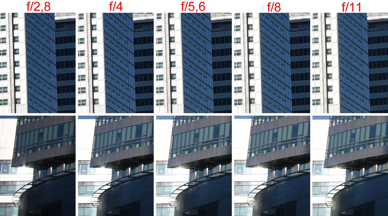 Na górze wycinki z centrum kadru, na dole z brzegu.Pełna rozdzielczość© Paweł Baldwin