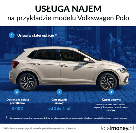 Usługa najmu na przykładzie modelu Volkswagen Polo