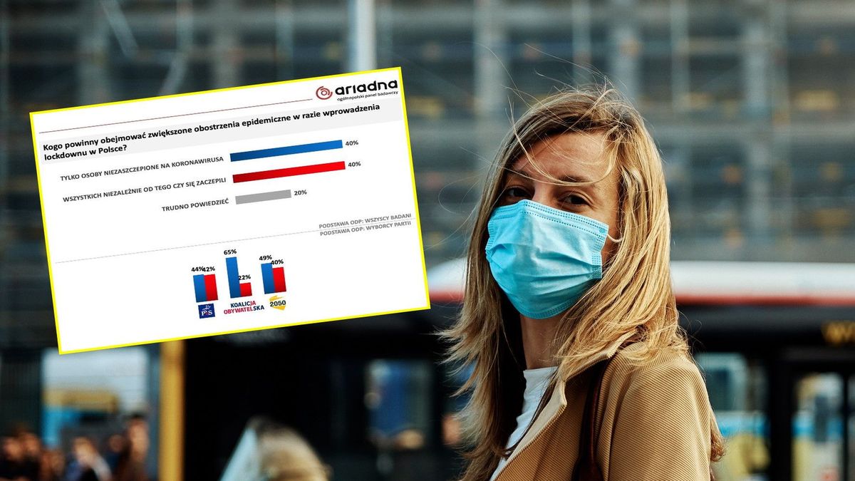 Czy obostrzenia pandemiczne wrócą?