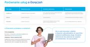 e-Doręczenia - rewolucja w oficjalnej komunikacji od 1 kwietnia br. Jak wybrać dostawcę?