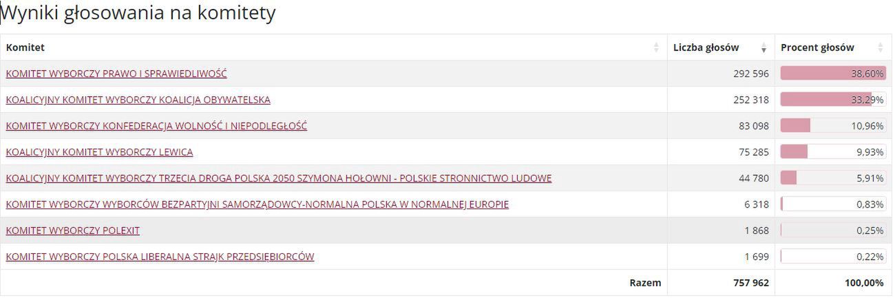 woj. łódzkie