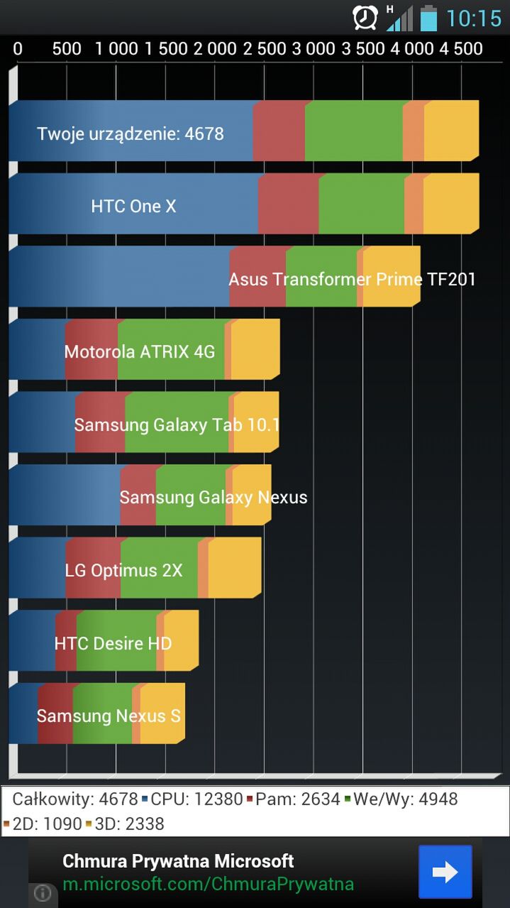 LG Swift 4X HD - dobra alternatywa dla mainstreamu high-endów [test] 12