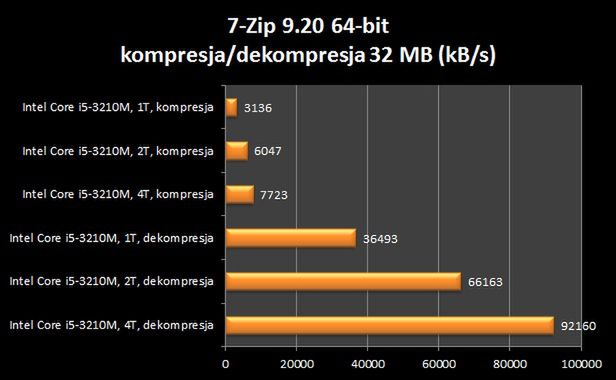 7-Zip 9.20 64-bit