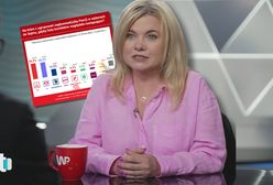 Najnowszy sondaż WP. Rzeczniczka KO: mamy jeszcze dwa lata