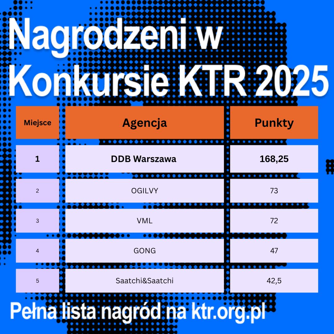 Najlepsze agencje reklamowe 2025