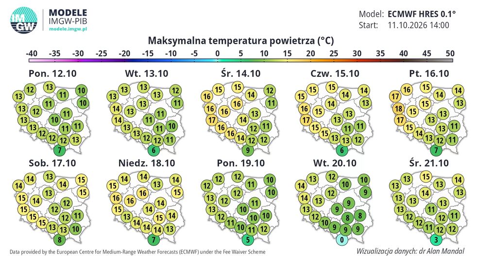 Nowa prognoza