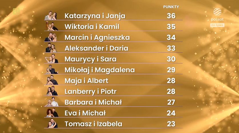 Punktacja w pierwszym odcinku "Tańca z Gwiazdami"