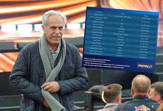 Bogacze dzielą zyski. Król Polsatu dostanie więcej niż Kulczyk, Jakubas i Filipiak razem