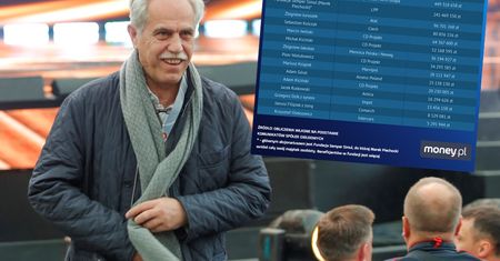 Bogacze dzielą zyski. Król Polsatu dostanie więcej niż Kulczyk, Jakubas i Filipiak razem