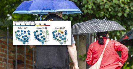 Ostatnie podrygi upałów, niebawem załamanie. Zobacz prognozę na 5 dni