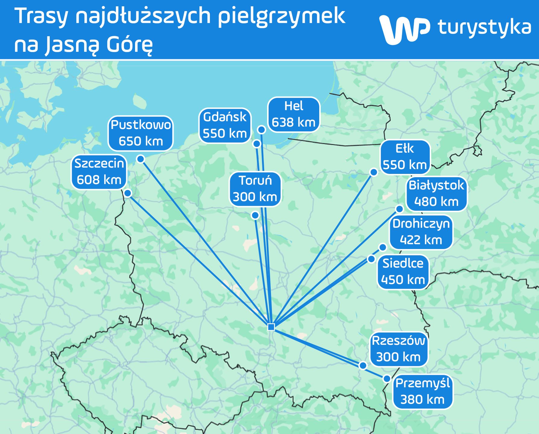 Najdłuższe pielgrzymki na Jasną Górę 