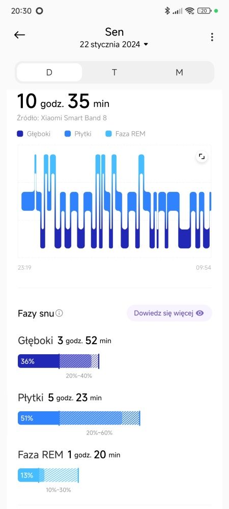 Ekrany aplikacj Mi Fitness z wizualizacją danych zebranych przez opaskę Xiaomi Smart Band 8.