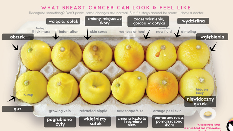 Symptomy raka piersi ukazane przy pomocy cytryn
