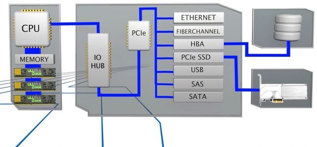 SMART Storage Systems ULLtraDIMM dysk