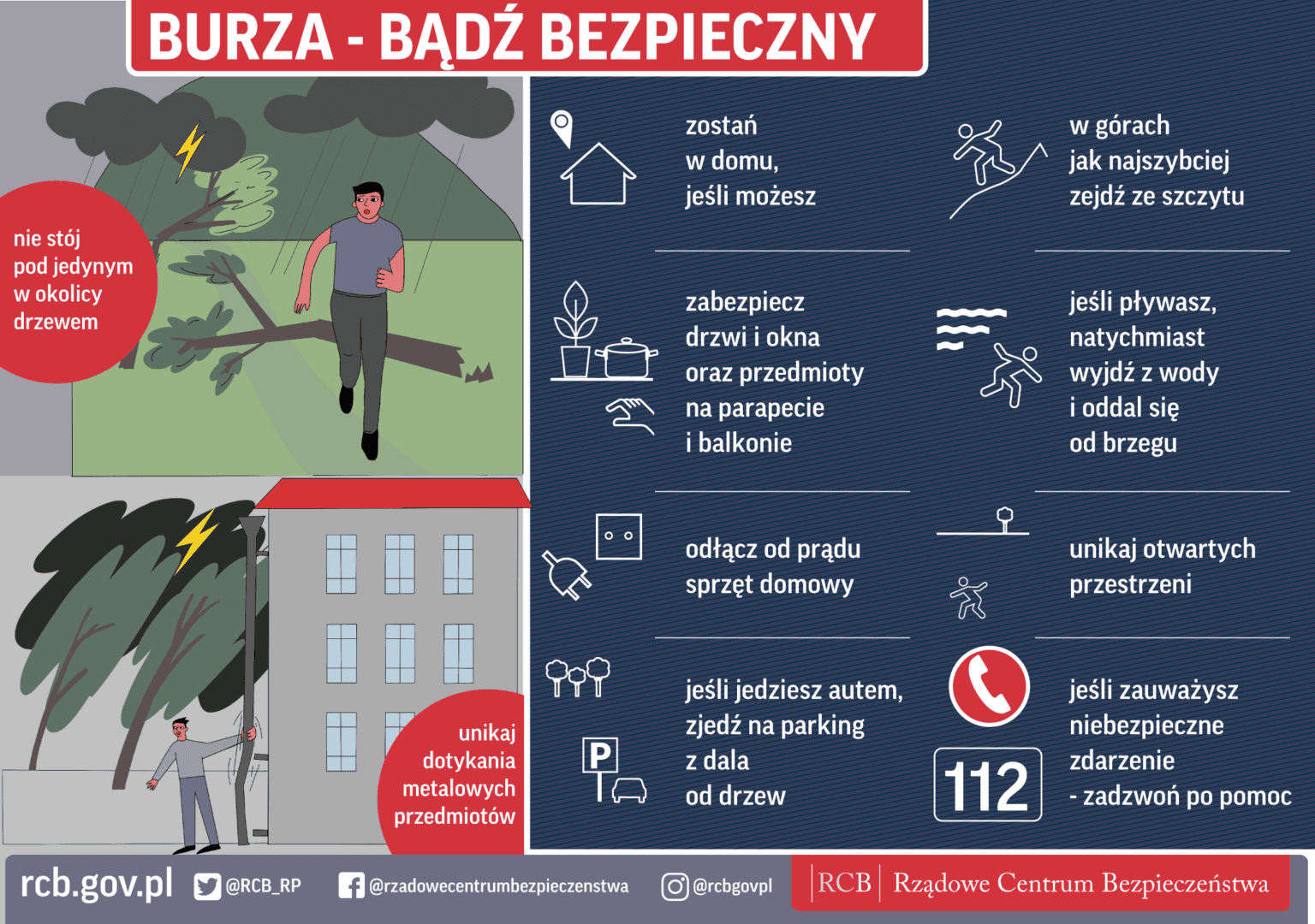 Jak sobie zabezpieczyć w trakcie burzy