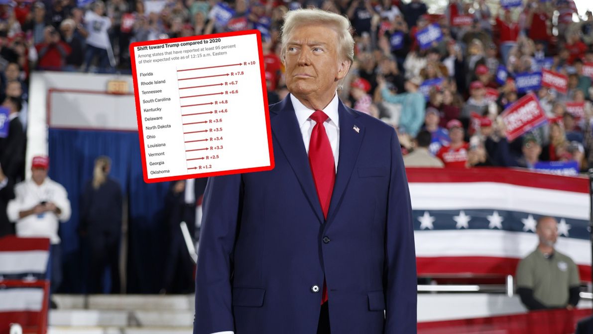 Wybory w USA. Donald Trump triumfuje