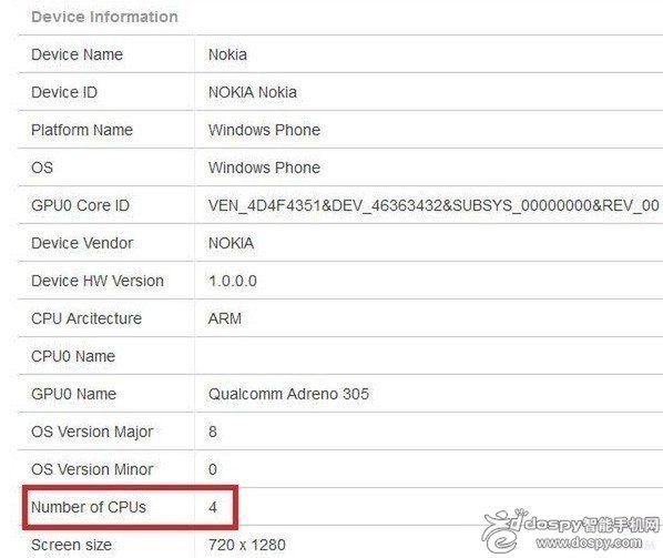 Nokia pracuje ponoć nad Lumią 825 z czterema rdzeniami i 5,2-calowym ekranem 2