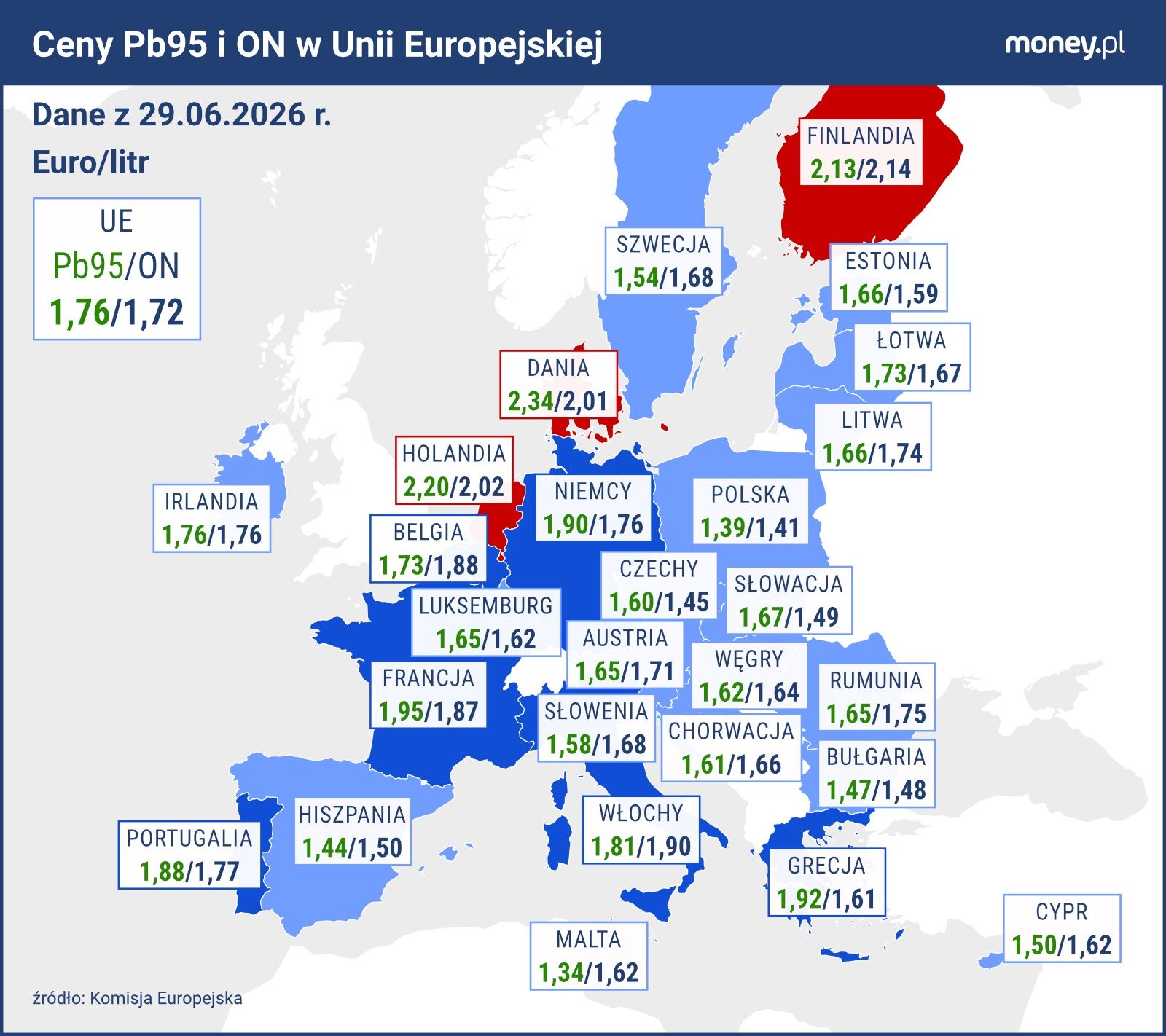 Średnie ceny paliw w krajach UE. Dane z 29.06.2026